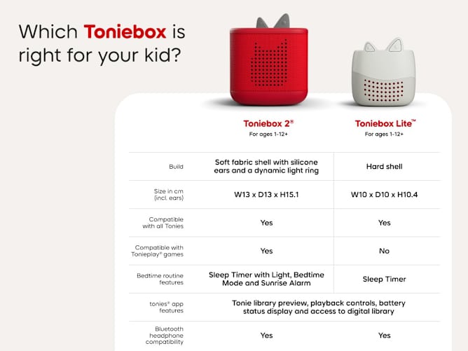 Tonies Toniebox Lite My Story Audio Player Set