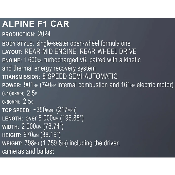 COBI Alpine F1 Team A525 Racing Car Building Set 290 Pieces