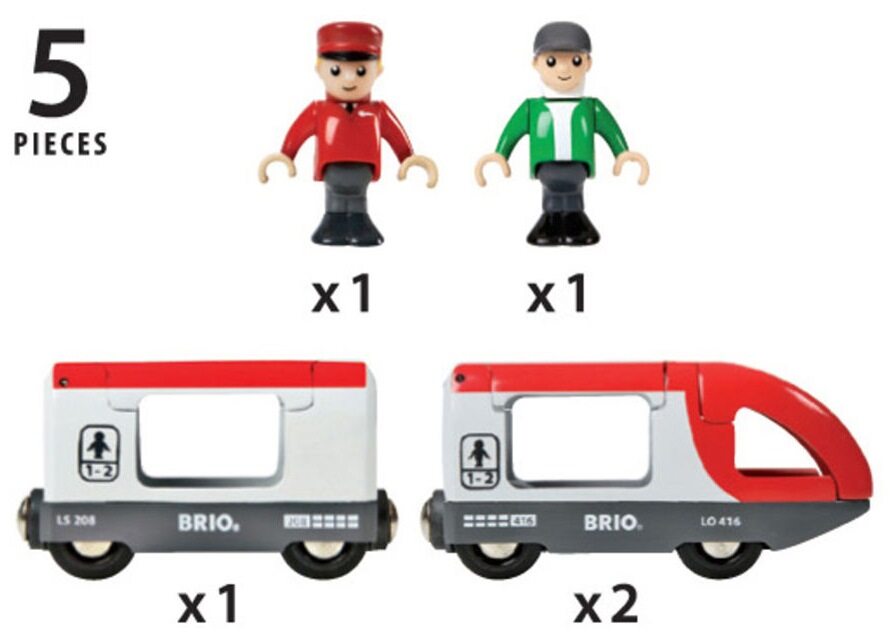 BRIO Travel Train