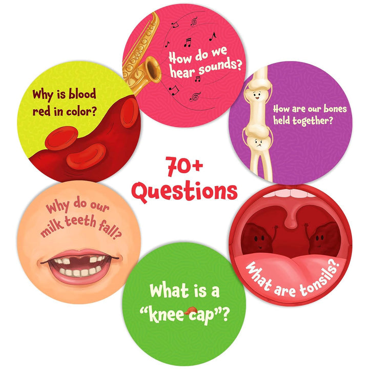 Science Snippet Human Body