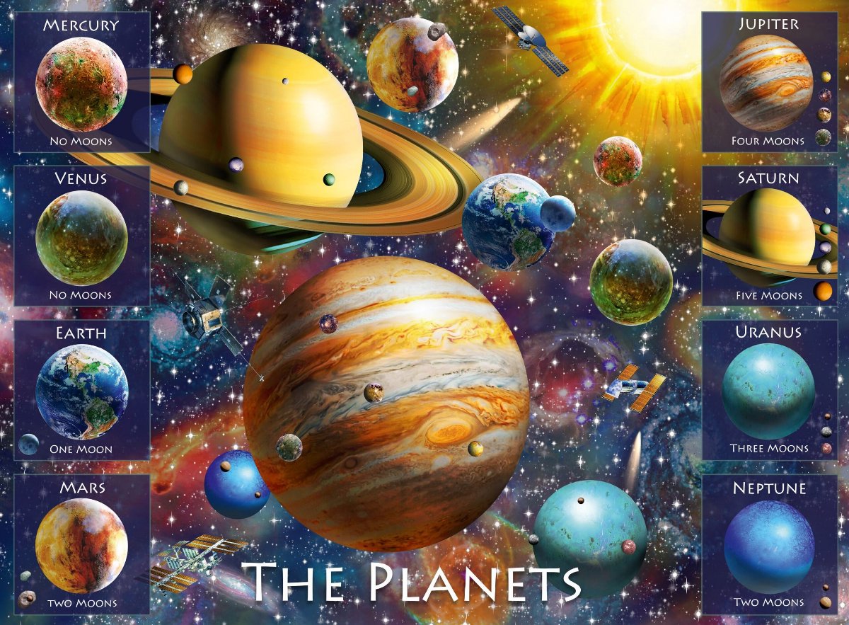 The Planets, 100pc XXL